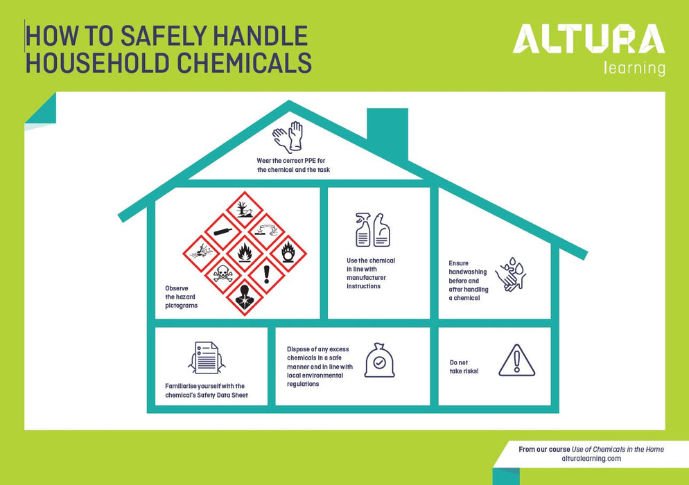 Use of Chemicals in the Home