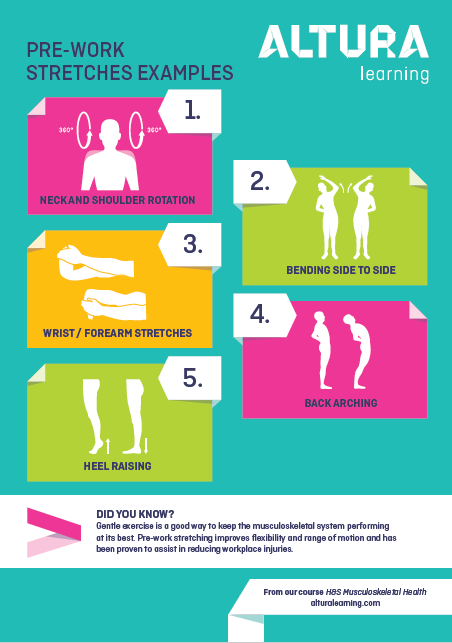H&S: Musculoskeletal Health | Online Learning — Altura Learning